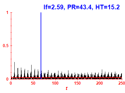 Survival probability